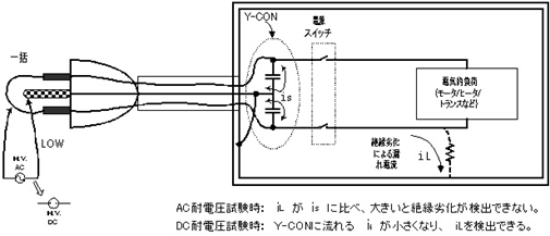 DC耐圧試験器用途.png