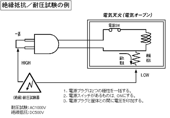 耐圧試験の例.png