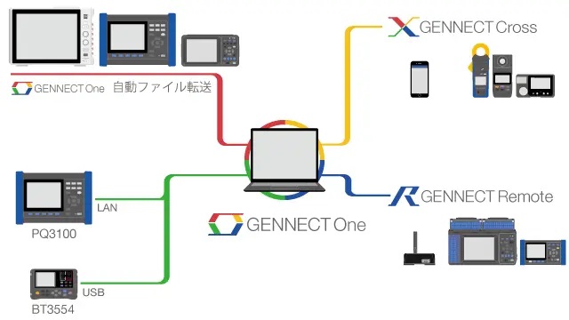 GENNECT One01.jpg