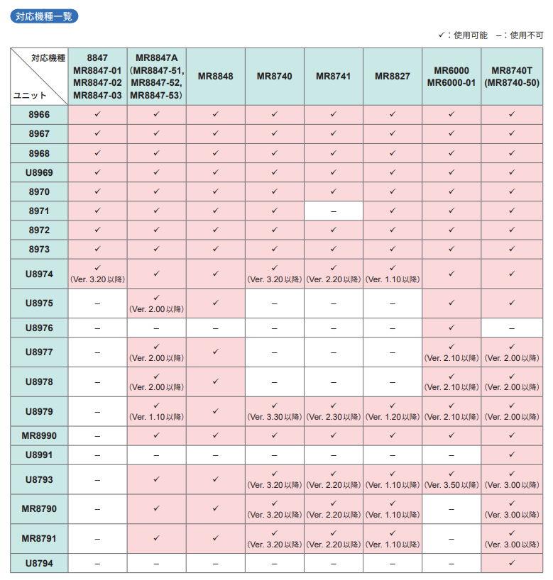 MRユニット対応機種一覧.png