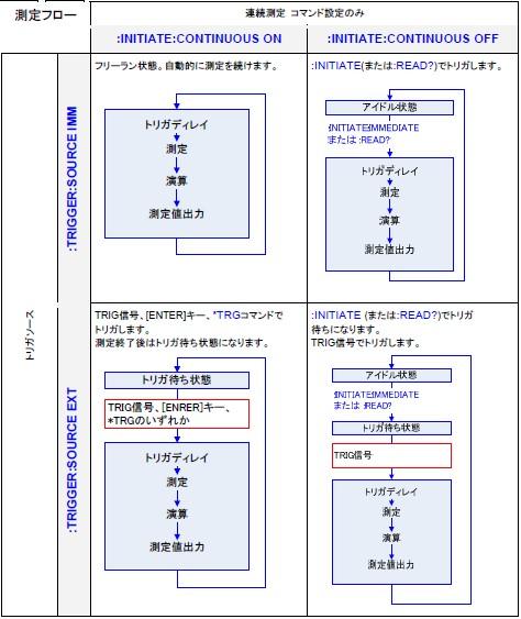 トリガ設定と連続測定の関係.jpg