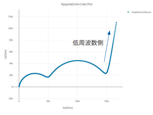 解析できるインピーダンスデータ.png