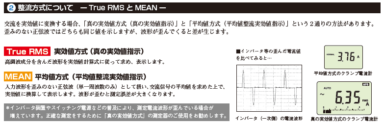 RMSとMEAN.png