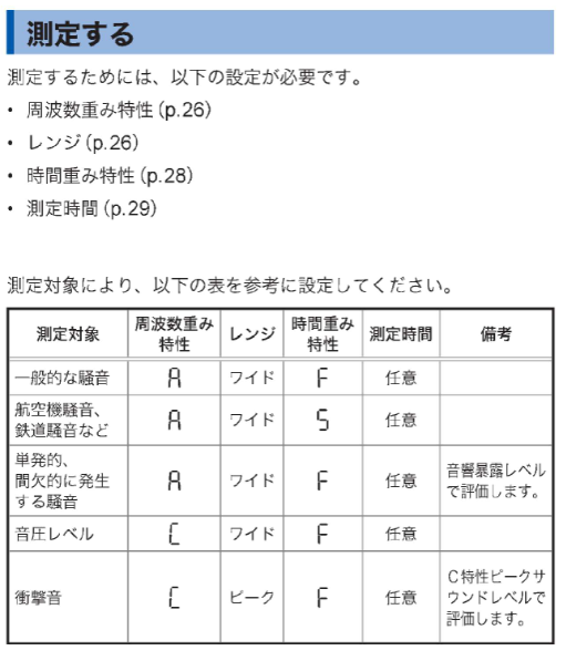騒音計の設定例.png