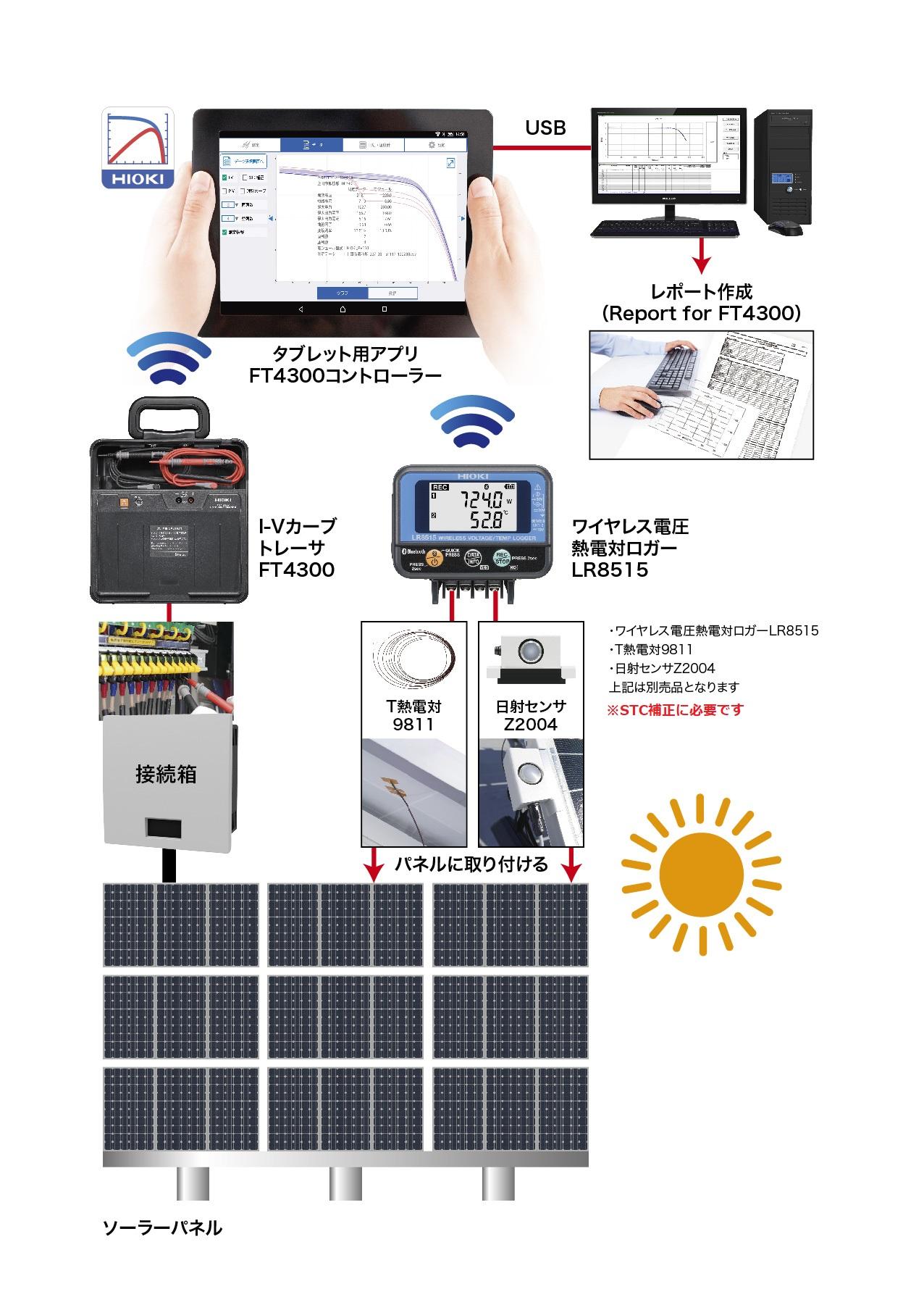 FT4300】測定したデータをPCで表示したい – カスタマーサポート+