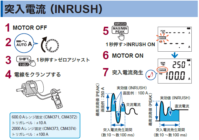取説：突入電流（INRUSH).png
