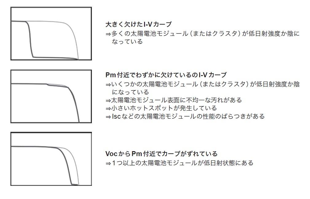 I-Vカーブ波形例2.jfif