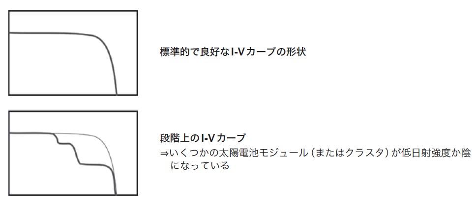 I-Vカーブ波形例1.jfif