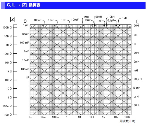 IM3533C 換算表.png