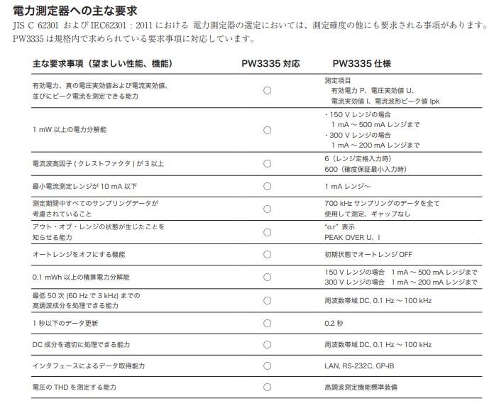 JIS C 62301　対応電力計.jfif