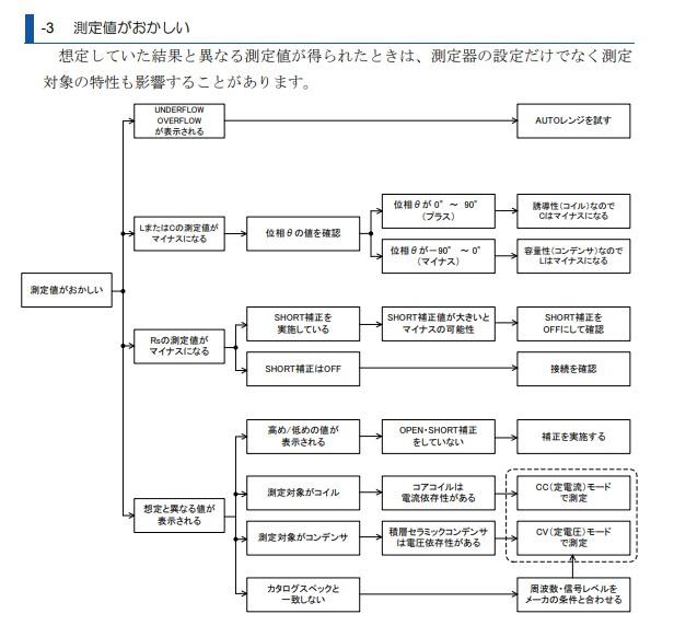 User's Guide　インピーダンス測定の手引き　抜粋.jfif