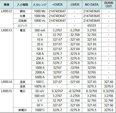 ワイヤレスロガーCSVデータ表示.jfif