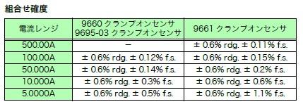 PW3360組合せ確度.jfif
