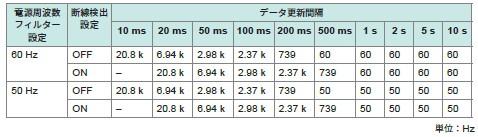 カットオフ周波数.jfif