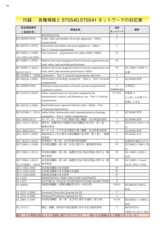 ネットワーク対応表（参考）.jfif