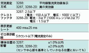 3288ゼロサプレス.jfif