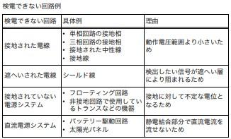 検電できない回路例(取扱説明書より抜粋).jfif