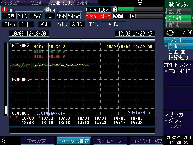 TIME PLOT（TREND)画面.jfif