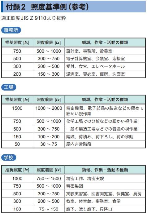 撮影用、査部長の階級 ☆【2025.3.25】階級章（巡査〜巡査部長）【70%OFF お値下げしま