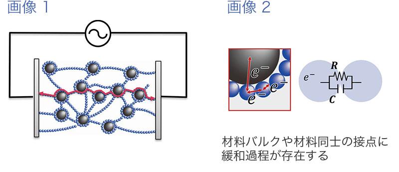 抵抗性分と緩和過程.jpg