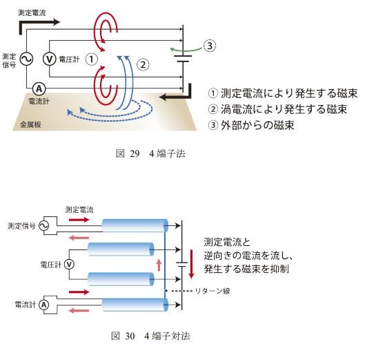 4端子法と4端子対法.jpg