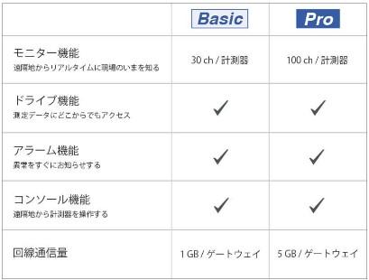 GENNECT Remote　Basic版とPro版.jpg