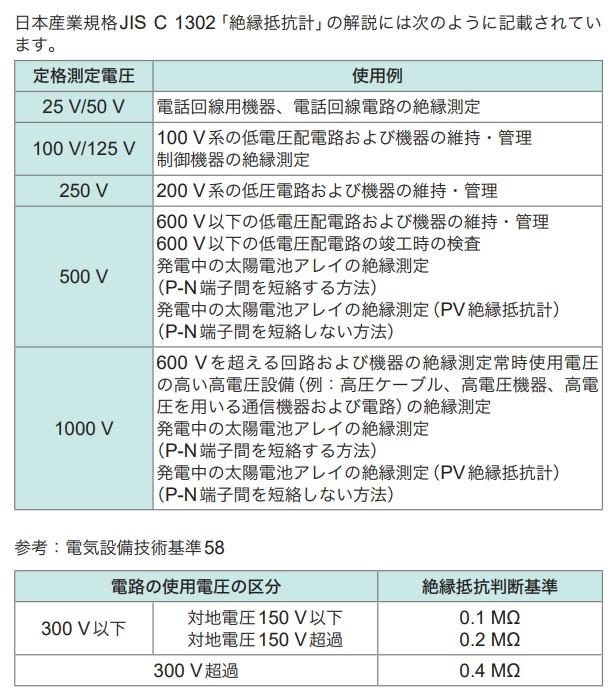 【PVメガ】PVの絶縁抵抗は何Vで測れば良いですか。.jfif