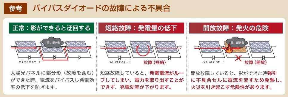 バイパスダイオードの故障による不具合例.jfif