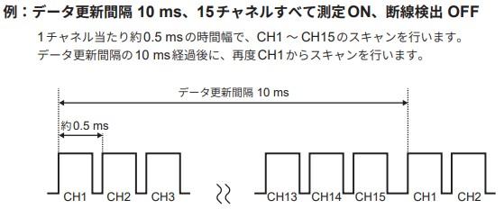 【データロガー】.jfif