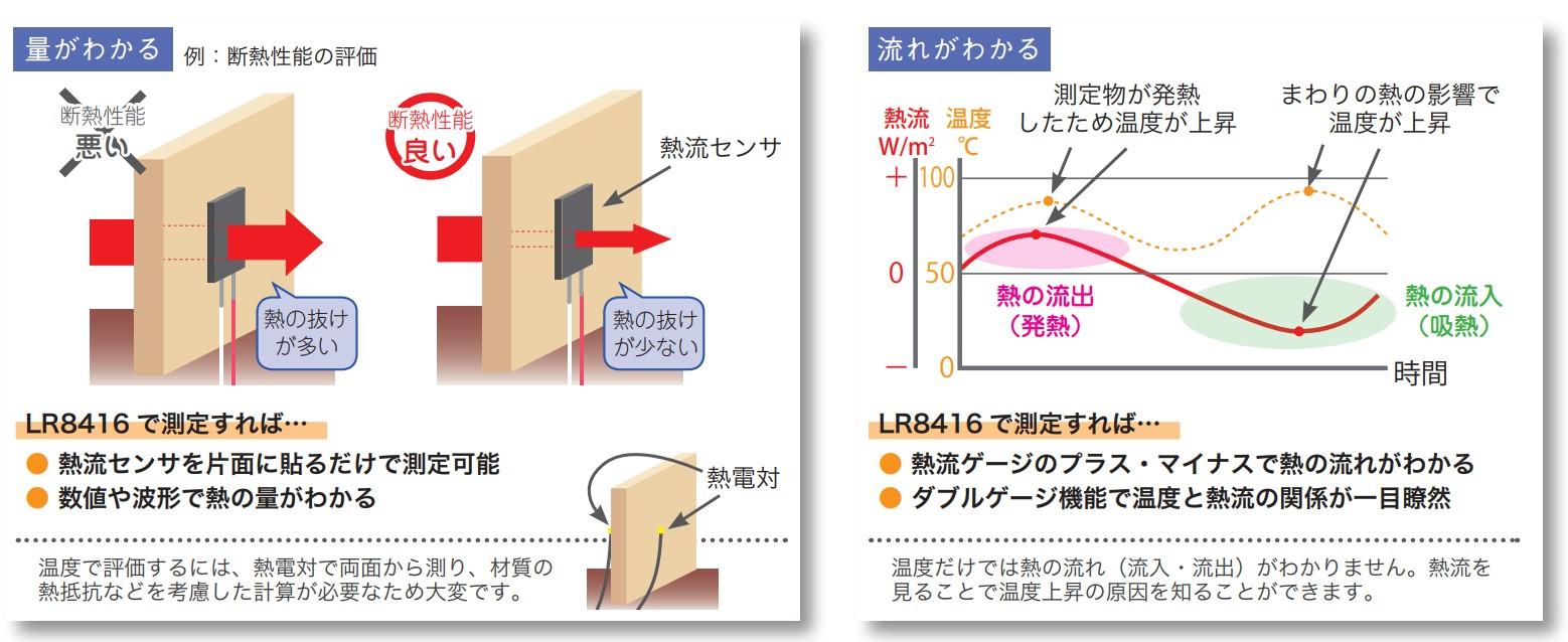 熱流ロガー.jfif