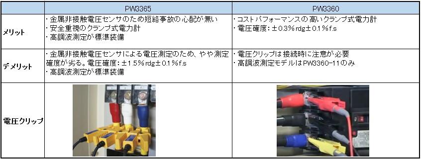 【PW3365】PW3365とPW3360との違い.jfif