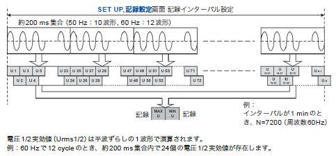 半波ずらしのイメージ図(PQ3100の取扱説明書の付録より).jpg