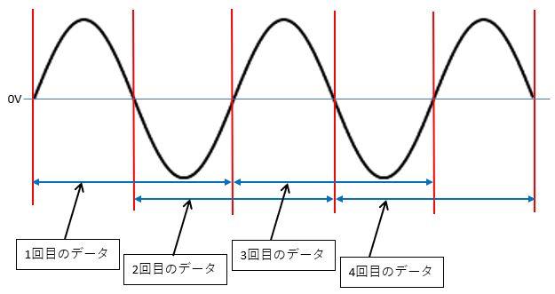 半波ずらしのイメージ図(詳細).jpg