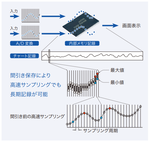 【みく】メモリ High Performance Excavator Control Unit Controller 9226743